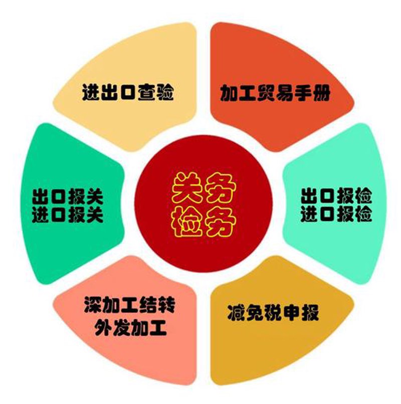 跨境电商选购指南：轻松挑选合适的进出口代理